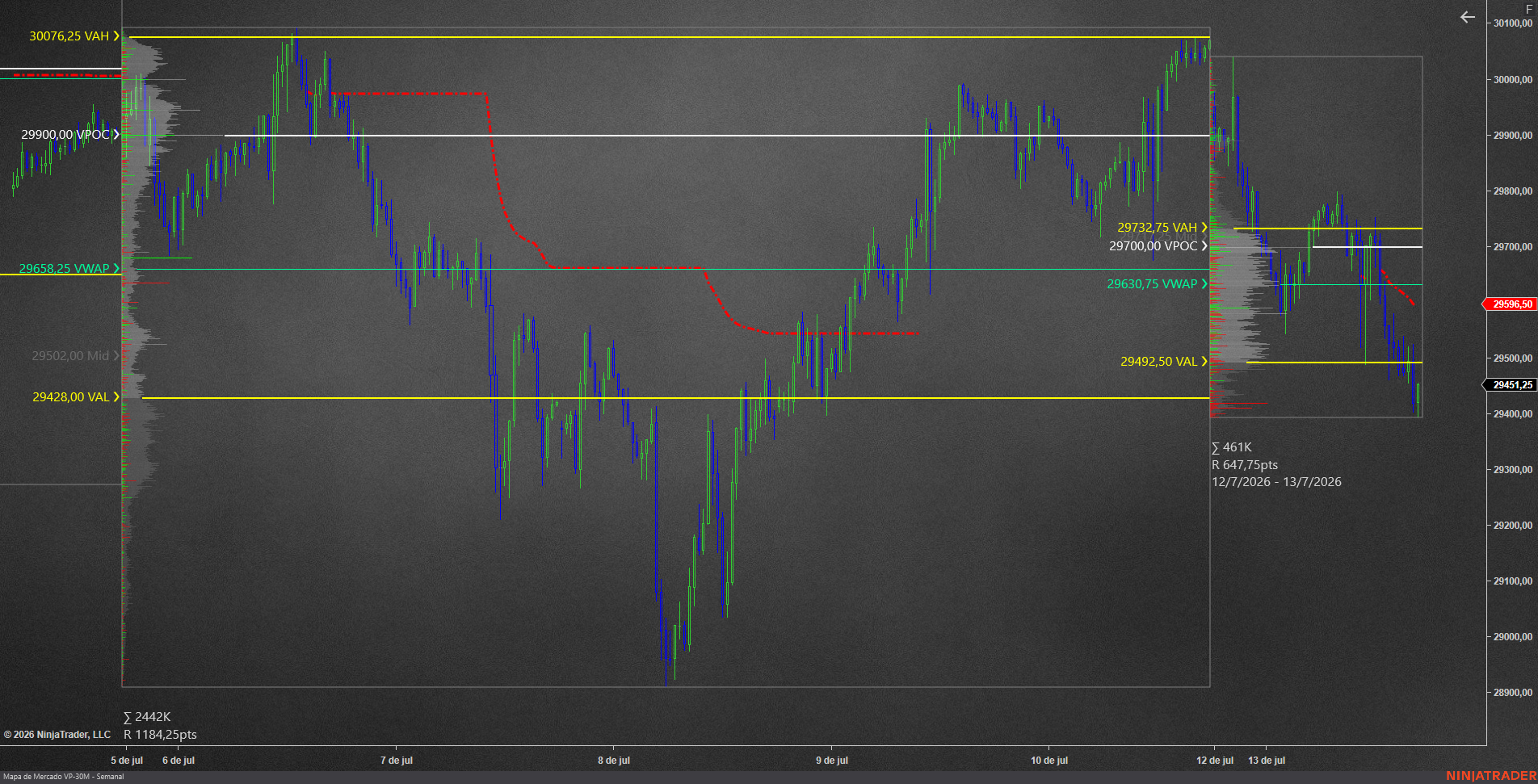 NQ rompe el IBL en la antesala del CPI: mañana martes se define la semana