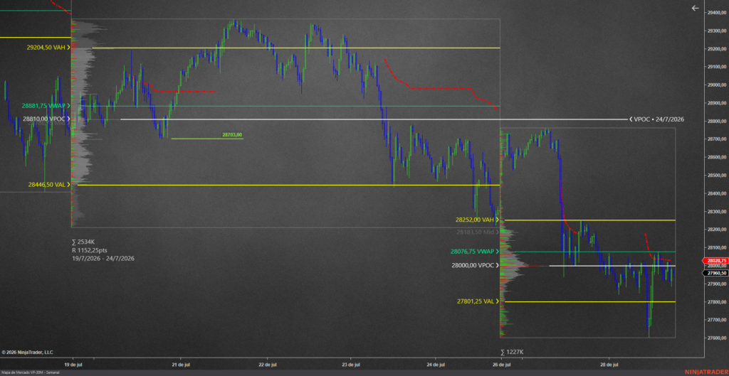 Semana de repricing: Fed mañana y cuatro gigantes tech reportan