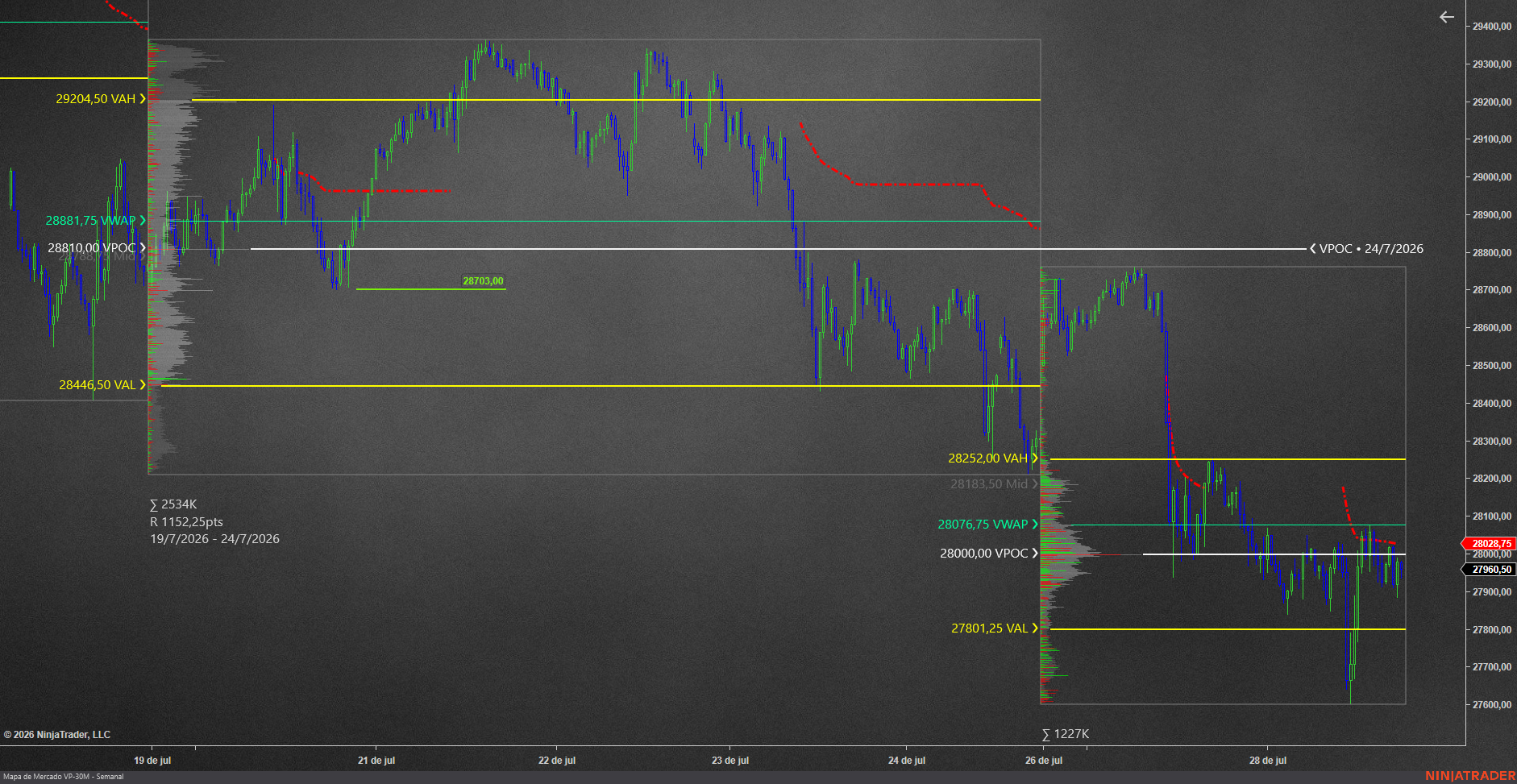 Semana de repricing: Fed mañana y cuatro gigantes tech reportan